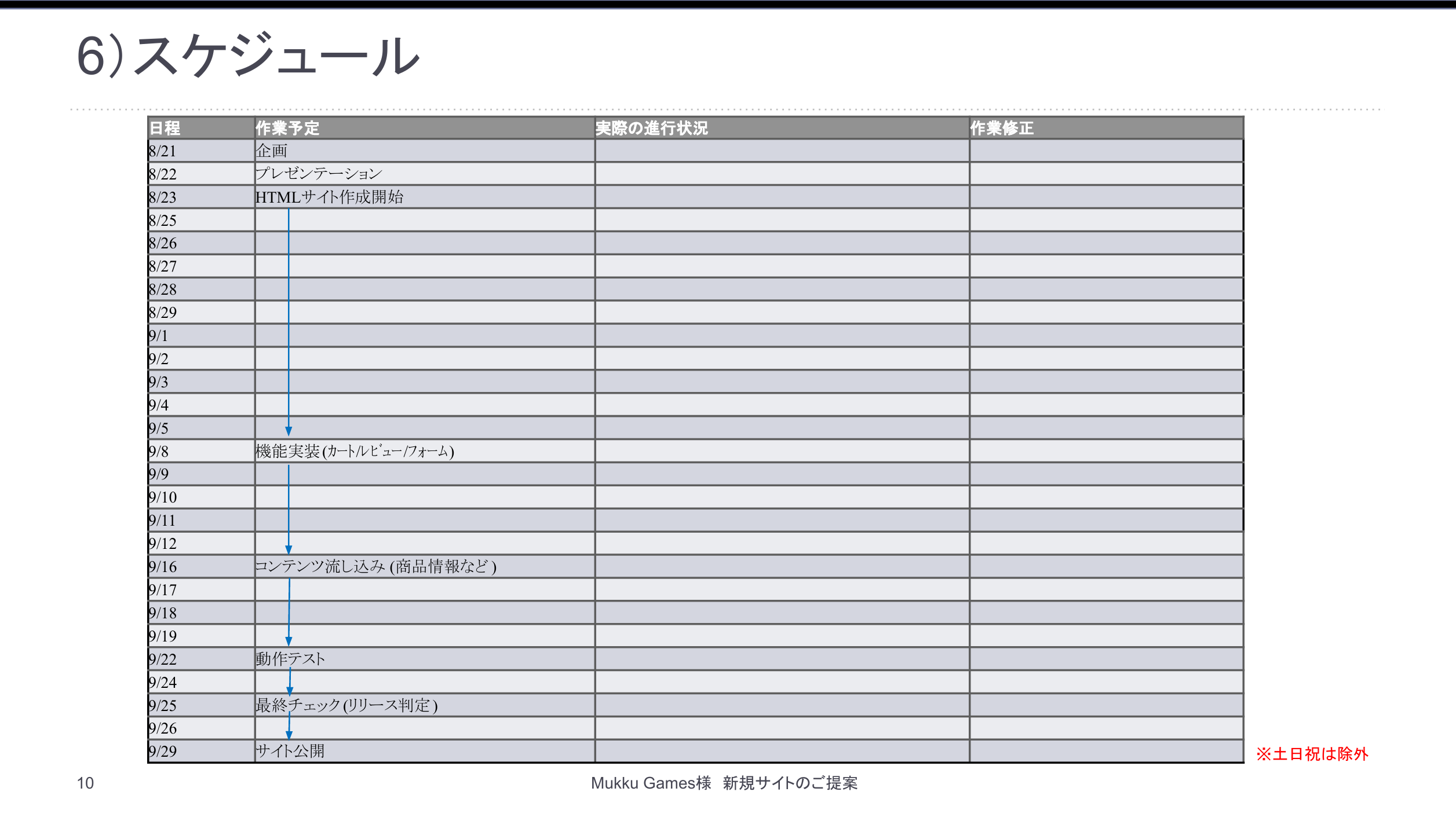ディレクションレポート10