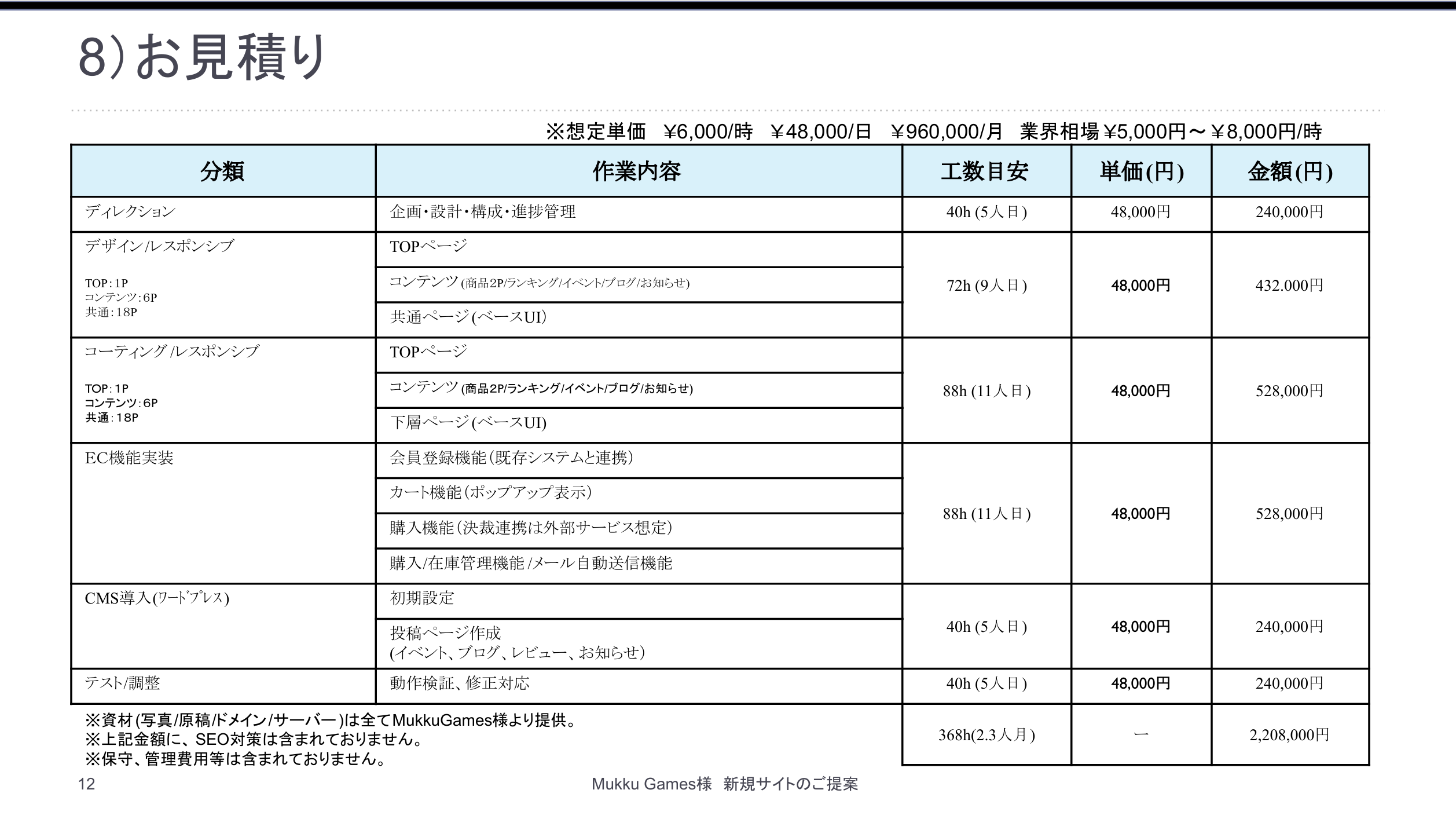 ディレクションレポート12