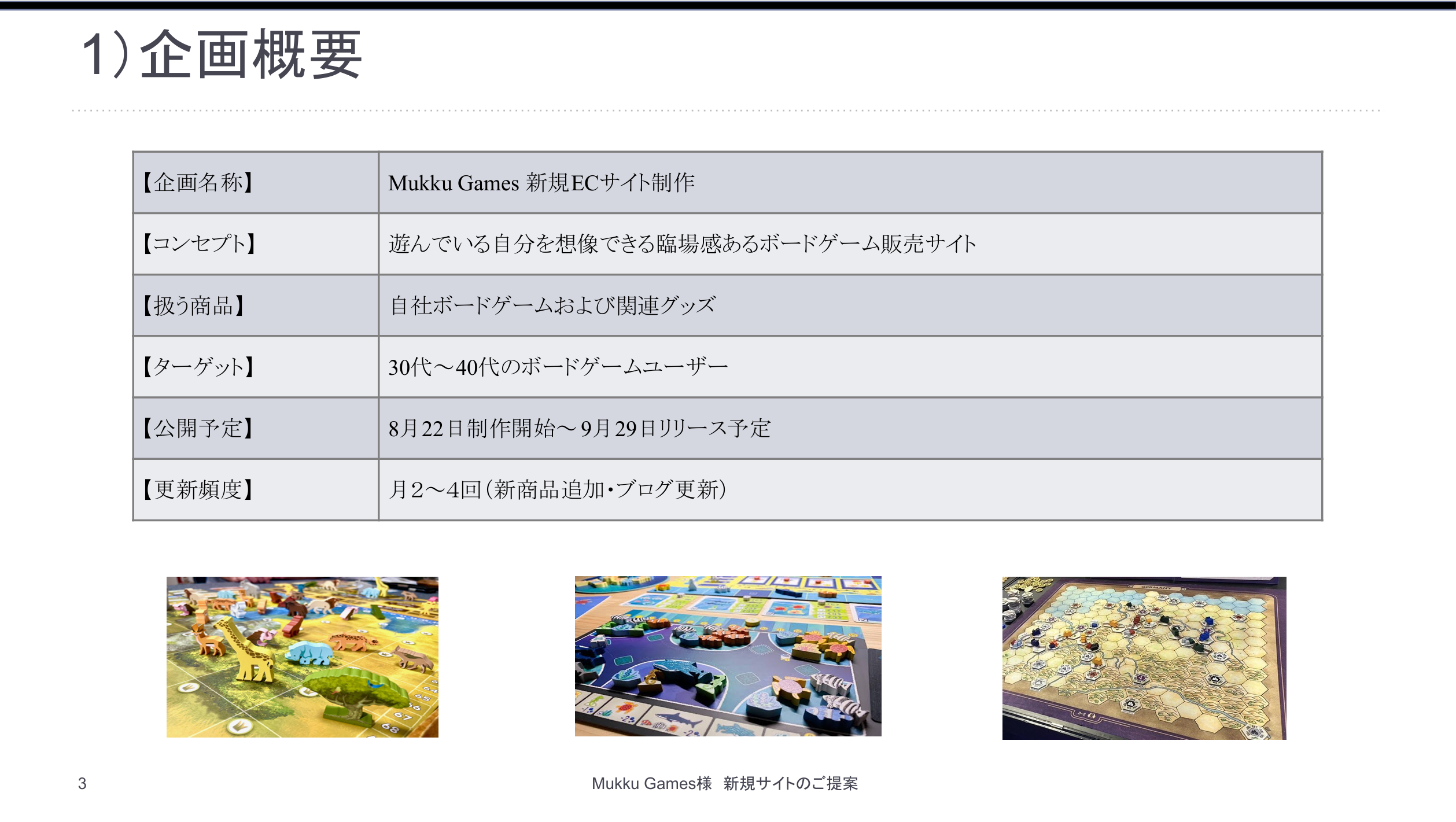 ディレクションレポート3