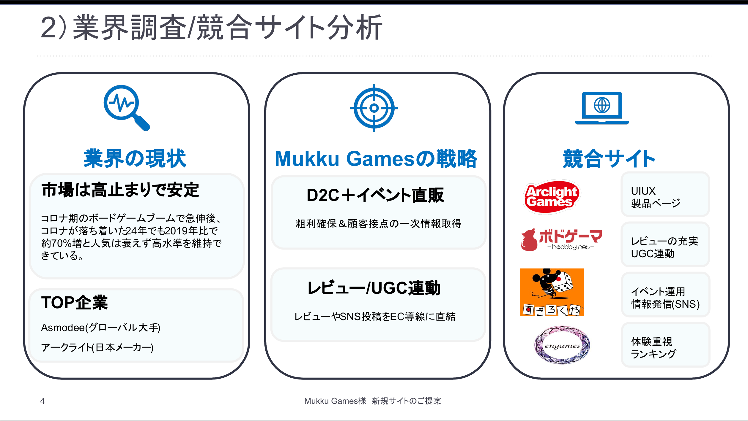 ディレクションレポート4