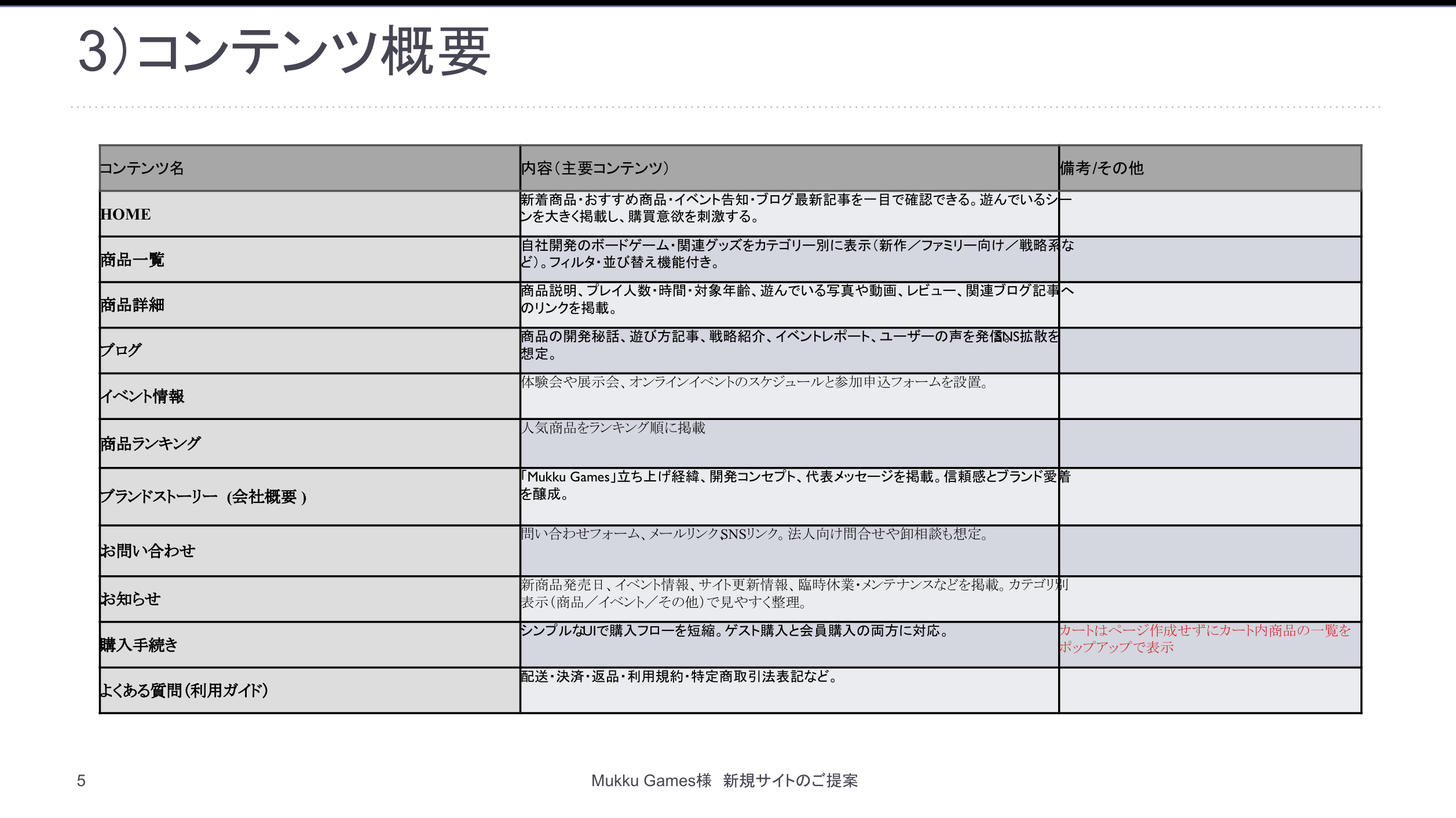 ディレクションレポート5