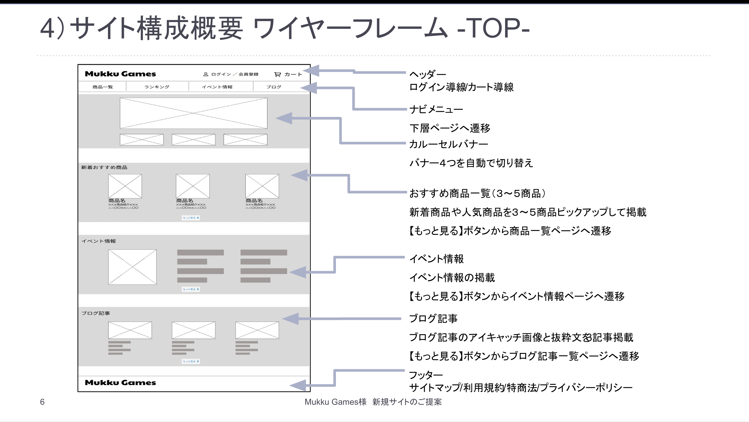 ディレクションレポート6