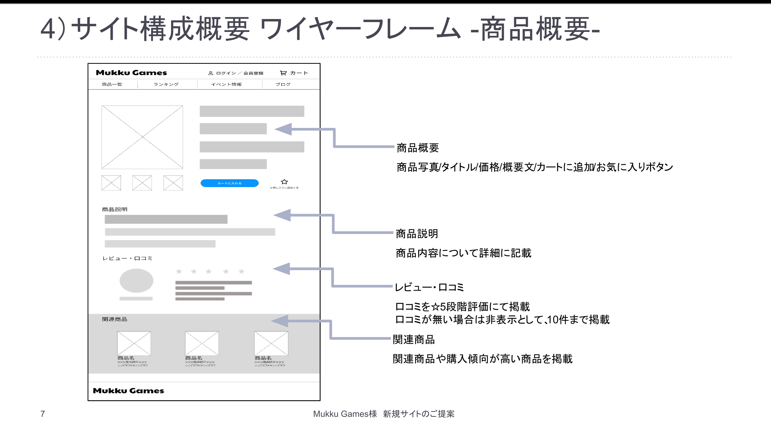 ディレクションレポート7