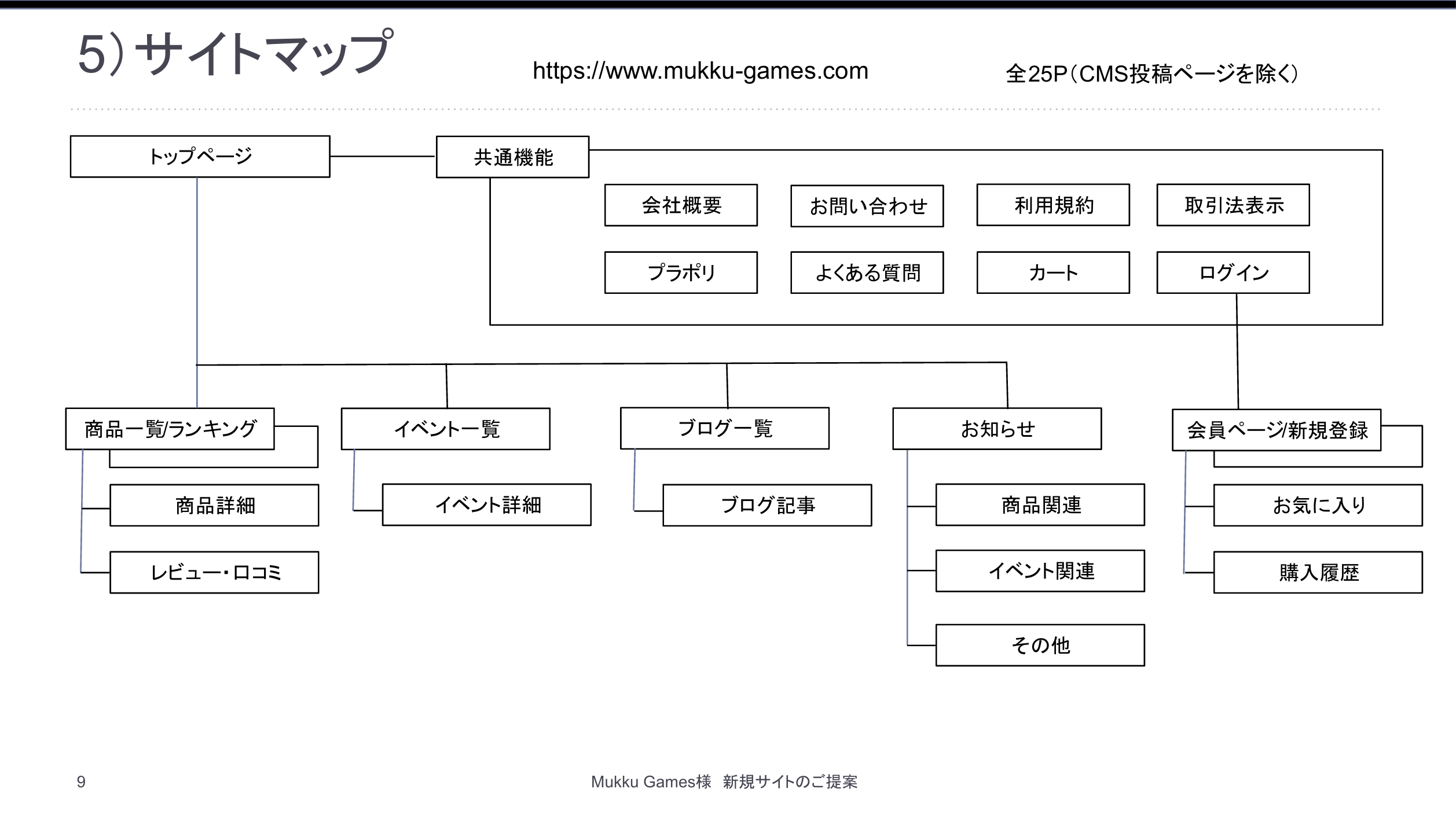 ディレクションレポート9