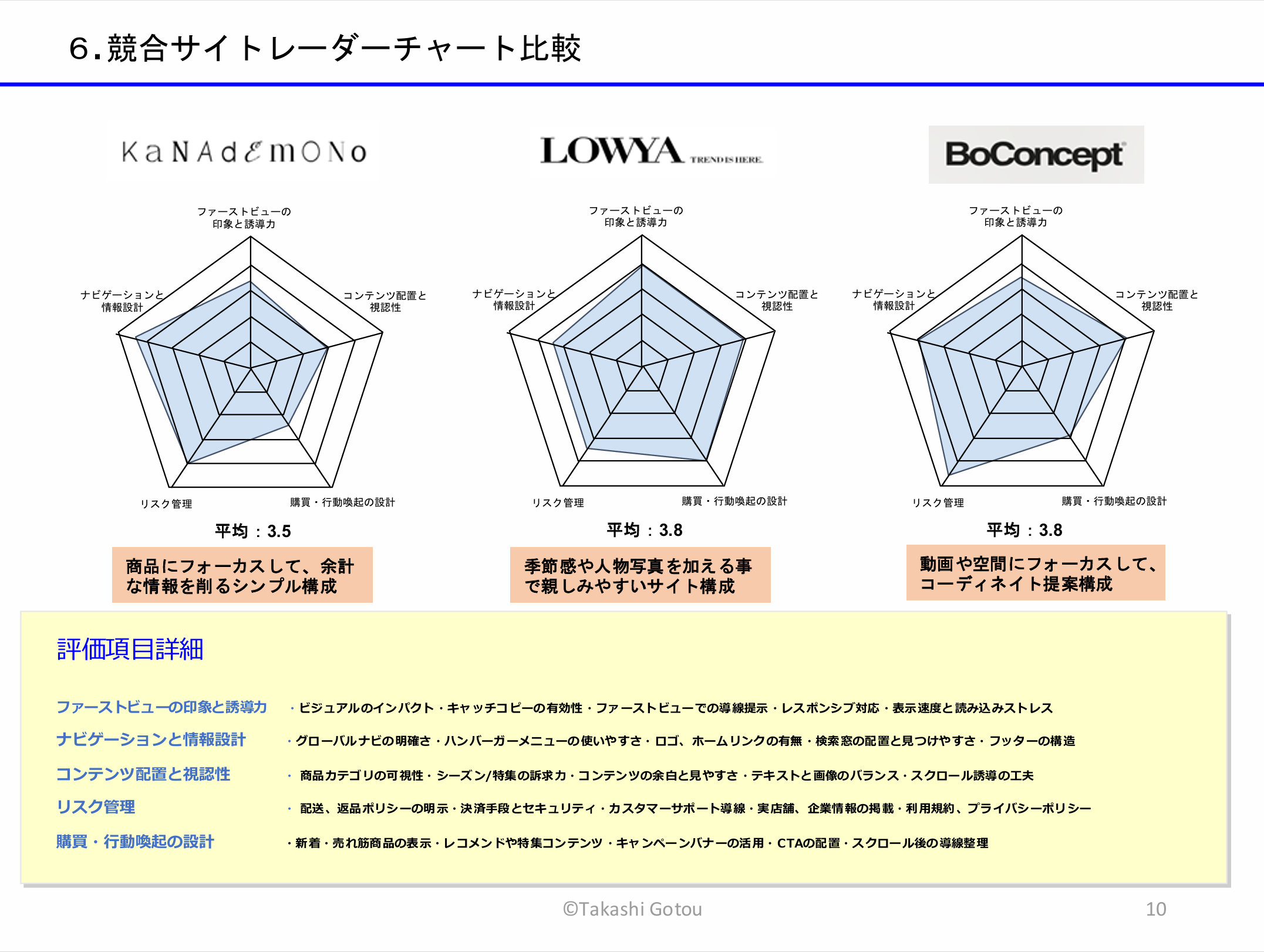 ヒューリスティック調査10
